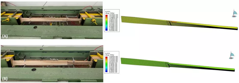 Figure 2: Left side: Experimental setup of tensile test under torsional effect with rotational angle of 10 deg/m. Right side: Preliminary FEM model on Abaqus.