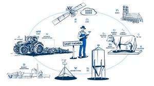 Content of the new certificate program “Smart Farming and IoT in Agriculture”