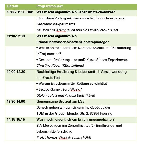 Tabellarischer Programmablauf Boys' Day 2025