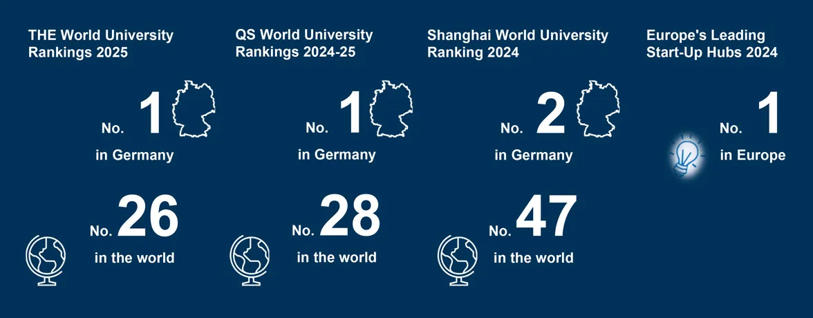 TUM in rankings 2024/2025