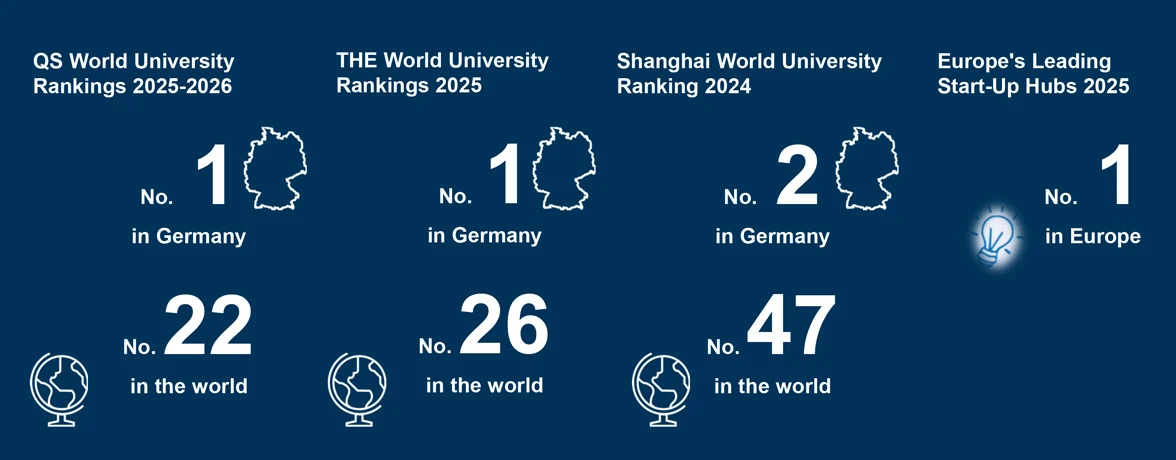TUM in rankings 2024/2025
