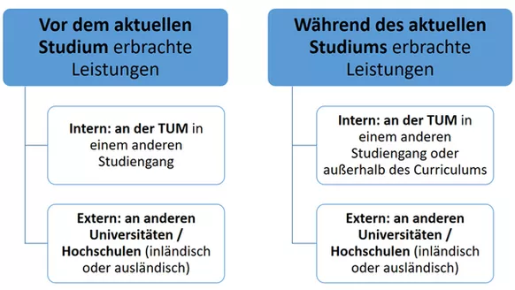 Wir unterscheiden zwischen diesen Arten der Anerkennung.